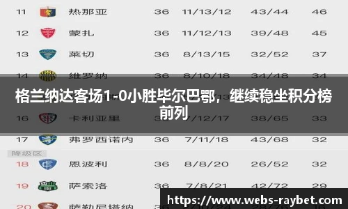 格兰纳达客场1-0小胜毕尔巴鄂，继续稳坐积分榜前列