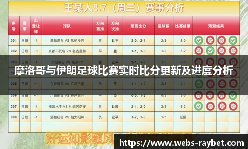摩洛哥与伊朗足球比赛实时比分更新及进度分析