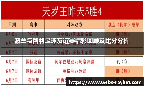 波兰与智利足球友谊赛精彩回顾及比分分析